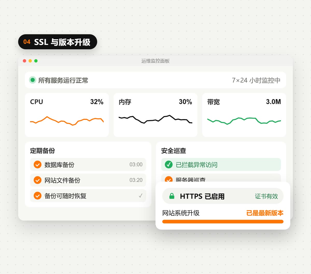网站托管维护